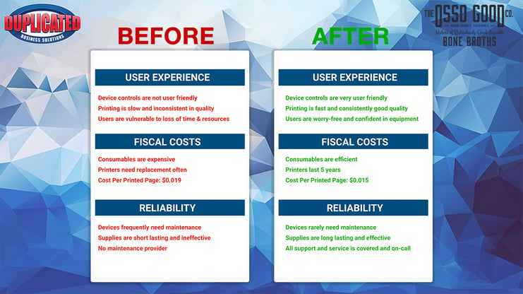 OSSO GOOD before and after